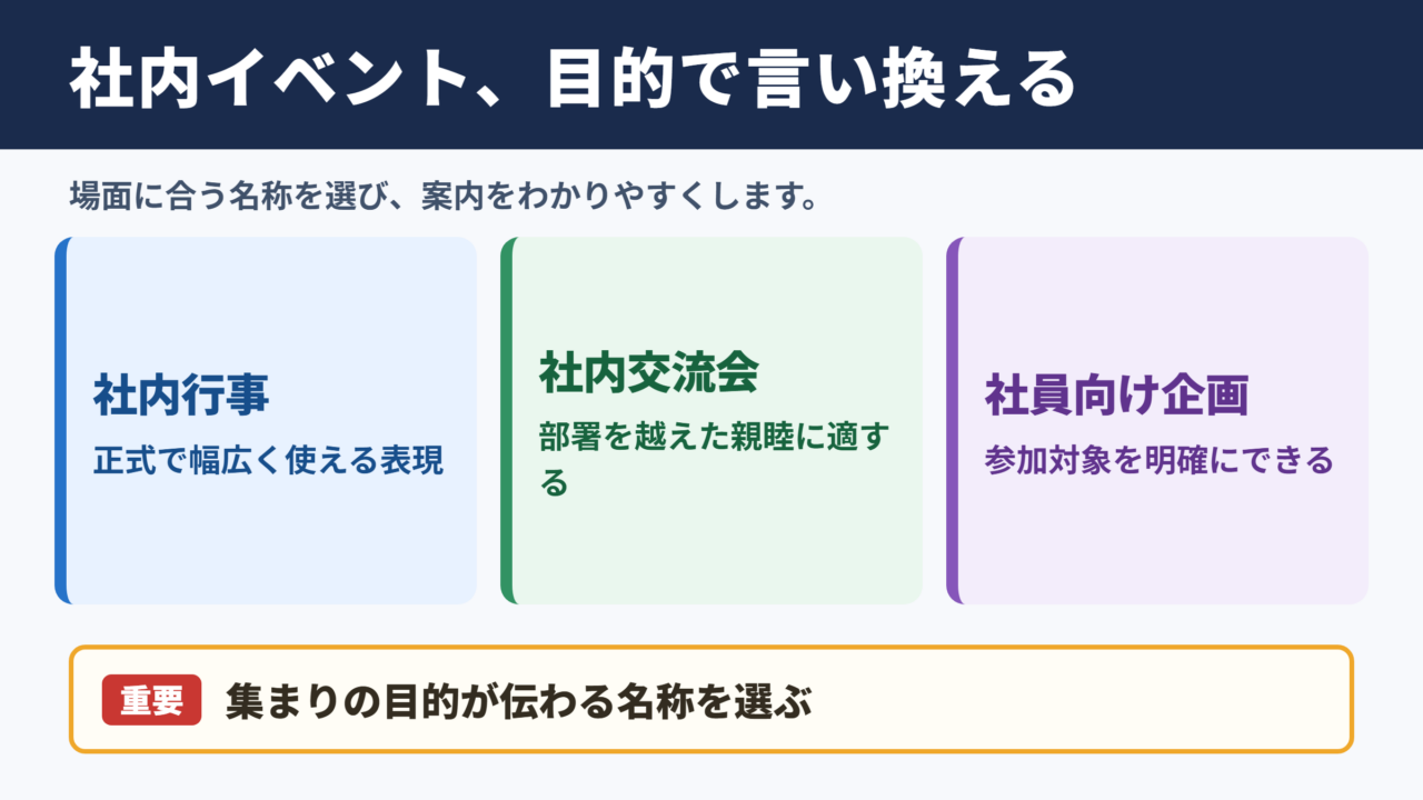 社内イベントの言い換え一覧とシーン別の表現