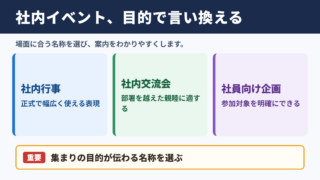 社内イベントの言い換え一覧とシーン別の表現