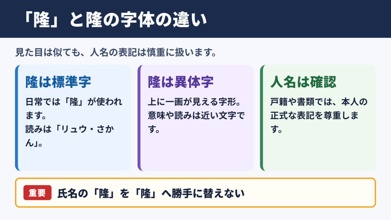 「隆」の旧字体と「生」の上に一画ある字形