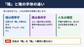 「隆」の旧字体と「生」の上に一画ある字形