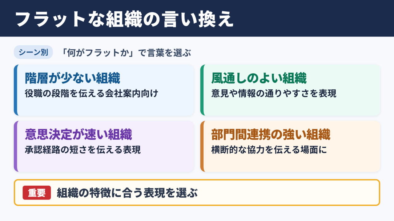 フラットな組織の言い換え一覧をシーン別に解説
