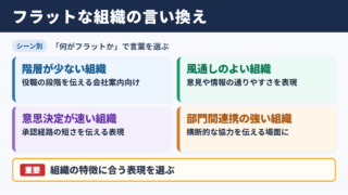 フラットな組織の言い換え一覧をシーン別に解説