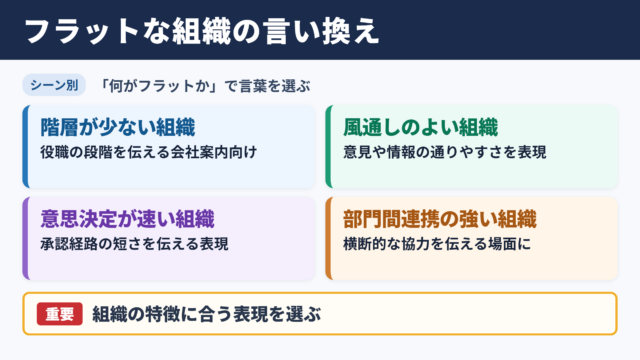 フラットな組織の言い換え一覧をシーン別に解説