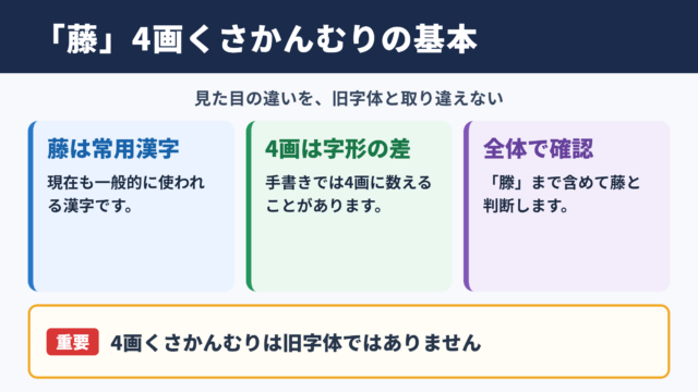 「藤」の旧字体と4画くさかんむりの基本