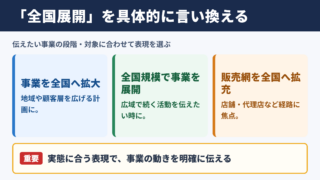 「全国展開」の言い換え一覧とシーン別の表現