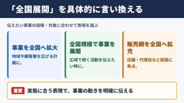 「全国展開」の言い換え一覧とシーン別の表現