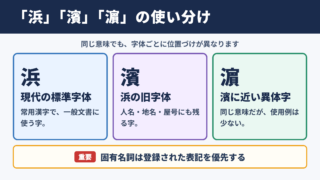 「浜」と旧字体「濱」「濵」の基本関係