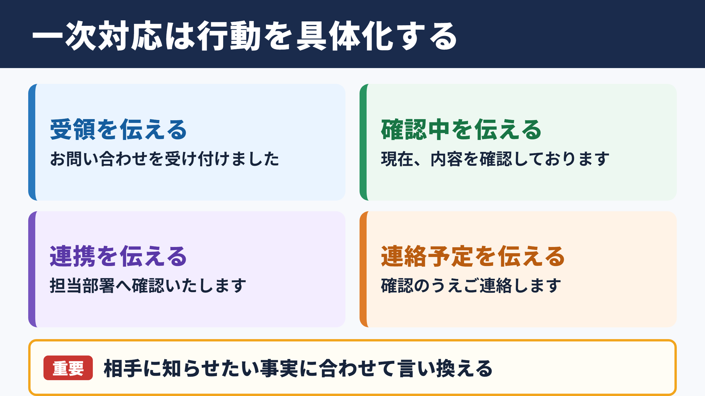 「一次対応」の言い換え一覧とシーン別の表現