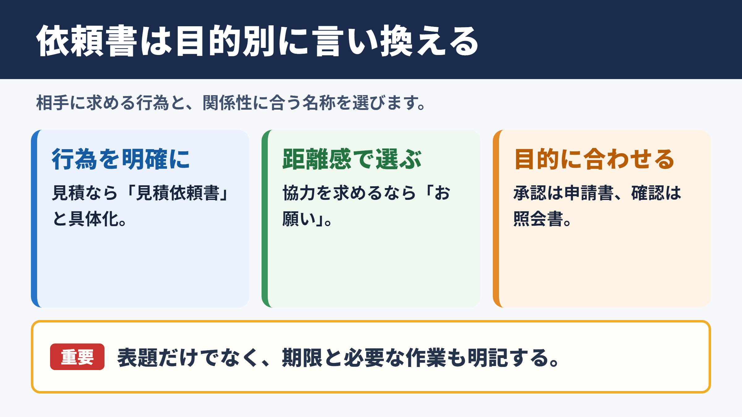 依頼書の言い換え一覧をシーン別に解説