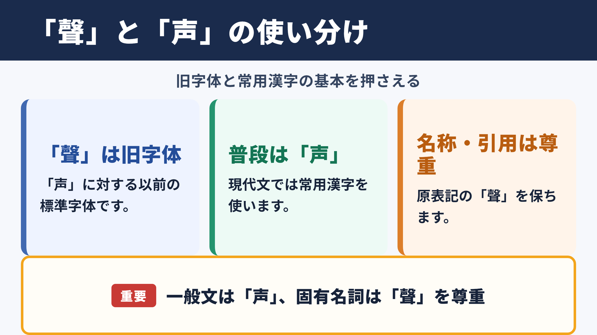 「声」の旧字体「聲」と常用漢字の基本