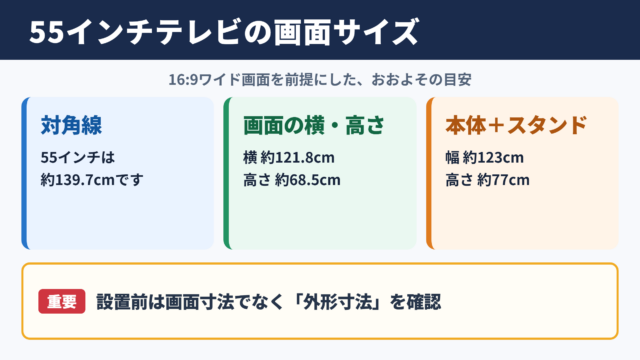 55インチテレビの縦横サイズと画面寸法