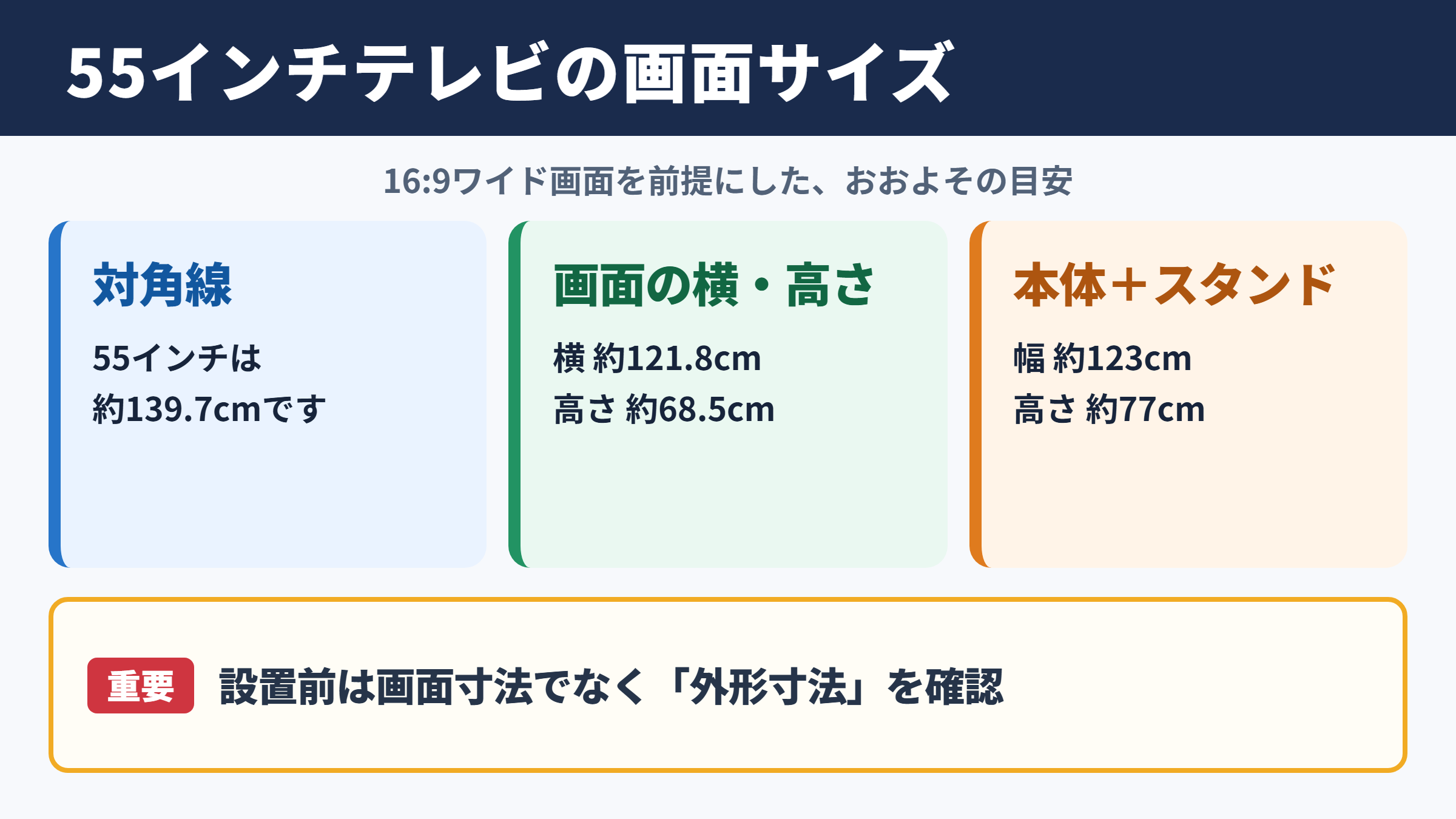 55インチテレビの縦横サイズと画面寸法