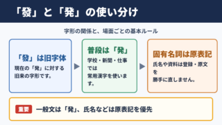 「発」の旧字体「發」と基本の扱い