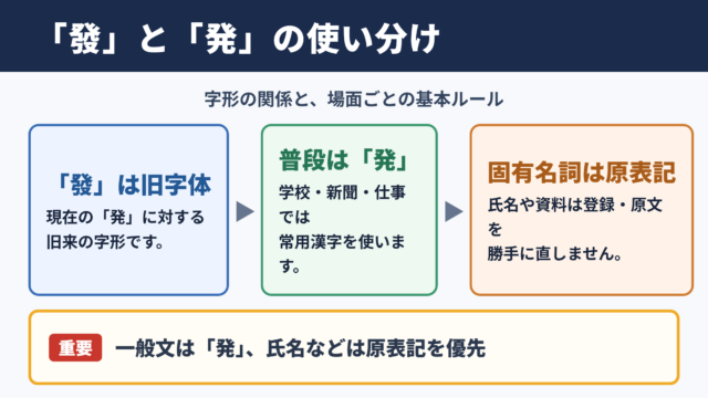 「発」の旧字体「發」と基本の扱い