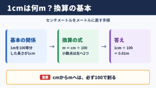 1センチをメートルで表した値