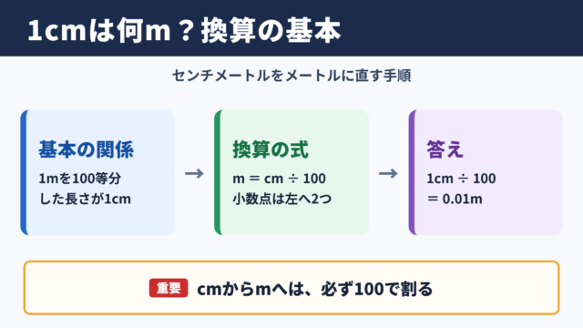 1センチをメートルで表した値