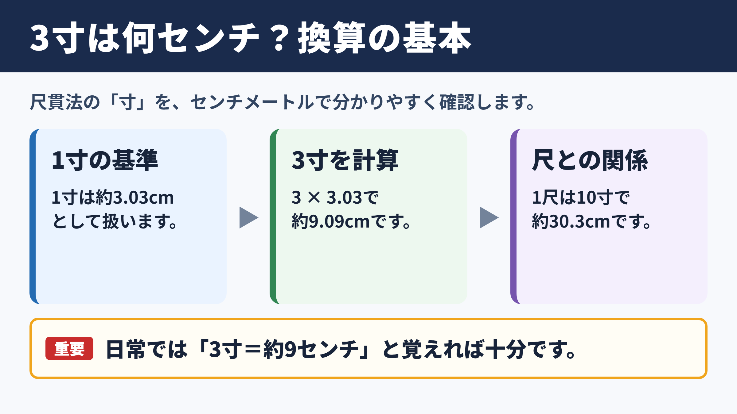 3寸の長さとセンチメートル換算