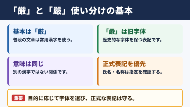 「厳」の旧字体「嚴」と常用漢字の基本
