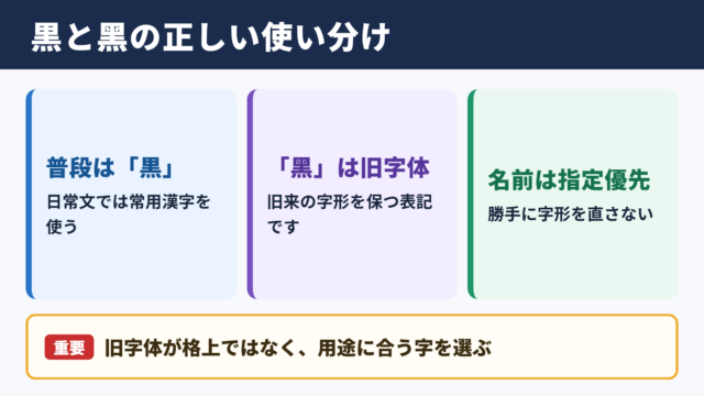 「黒」の旧字体「黑」と基本の位置付け
