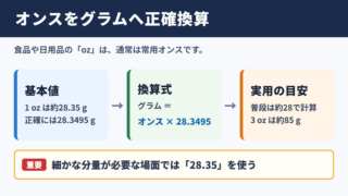 オンスからグラムへの換算式と基本値