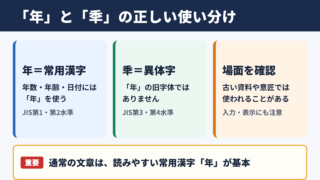 「年」の異体字「秊」と常用漢字の位置づけ