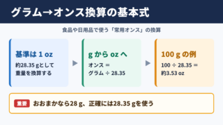 グラムをオンスに換算する基本式