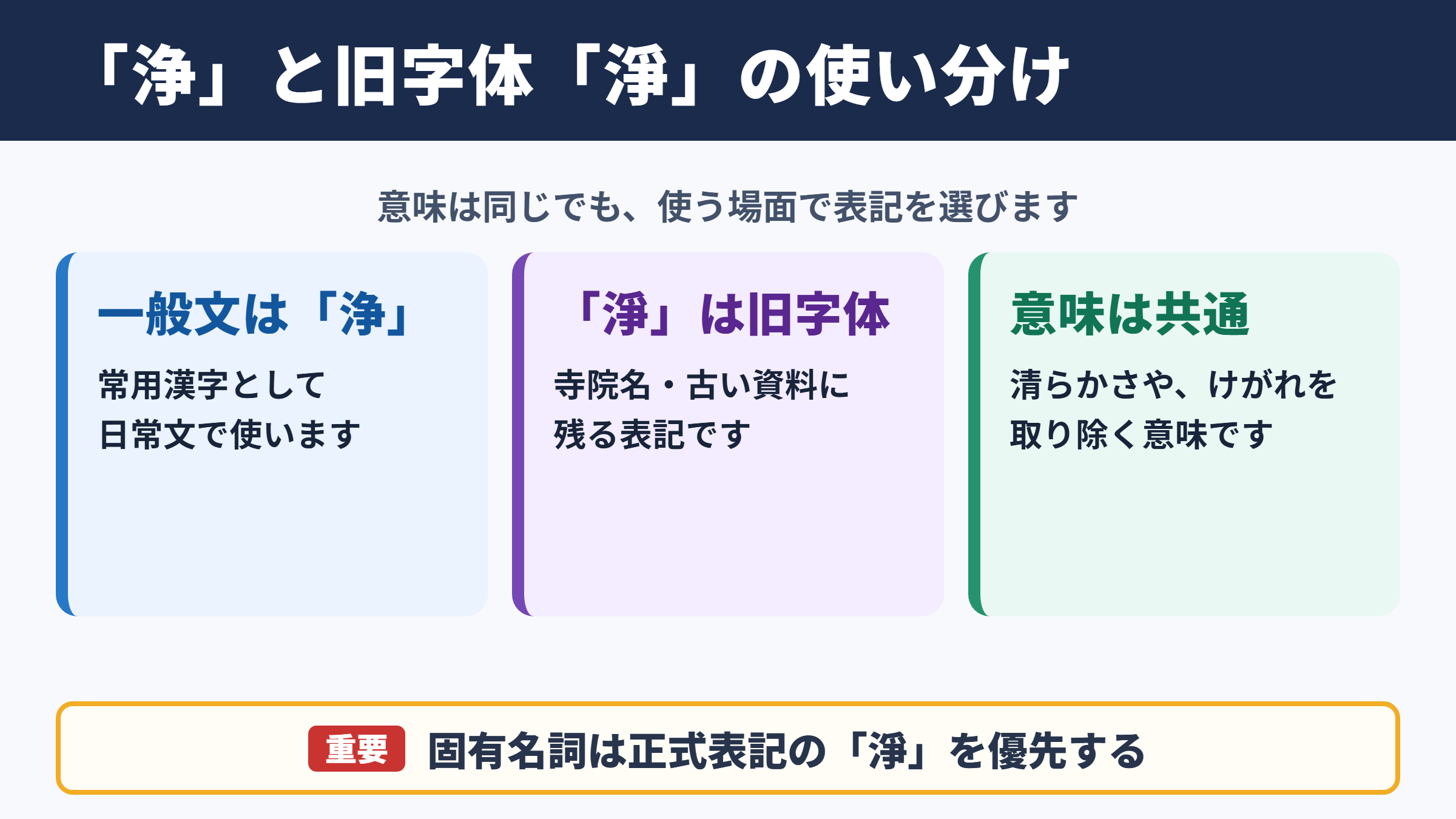 「浄」の旧字体「淨」と基本の扱い