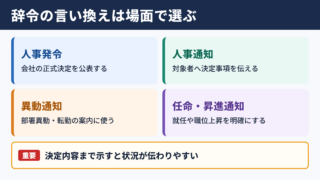 辞令の言い換え一覧をシーン別に解説