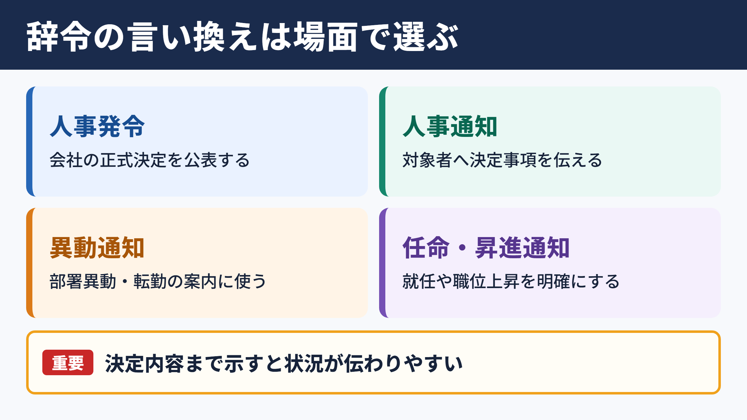 辞令の言い換え一覧をシーン別に解説