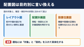 「配置図」の言い換え一覧をシーン別に解説