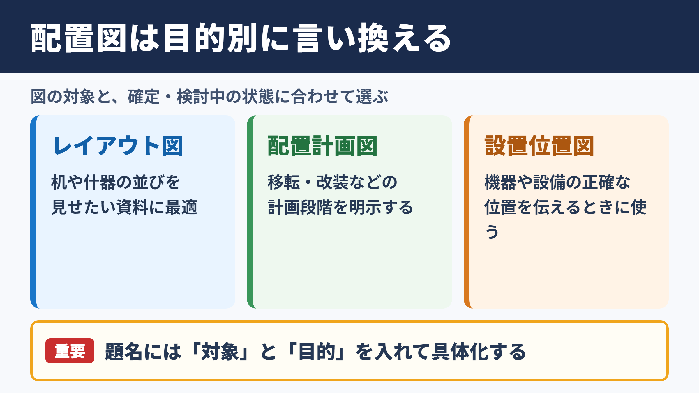 「配置図」の言い換え一覧をシーン別に解説