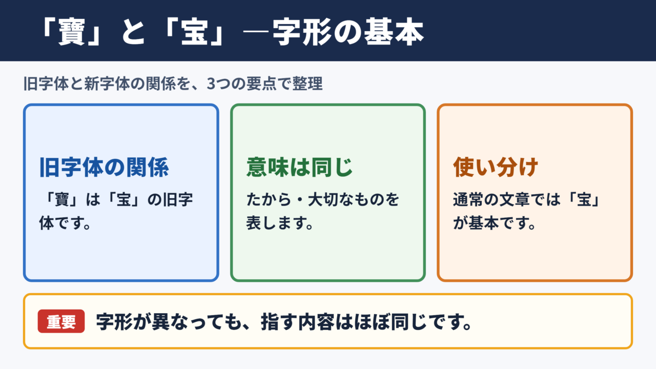 「宝」の旧字体「寶」と基本情報