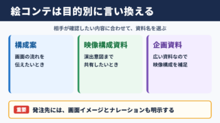 「絵コンテ」の言い換え一覧とシーン別の使い分け