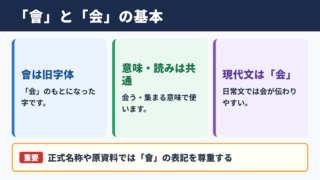 「会」の旧字体「會」と基本情報