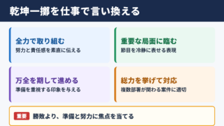 乾坤一擲の言い換え一覧をシーン別に解説