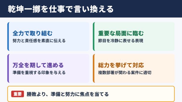 乾坤一擲の言い換え一覧をシーン別に解説