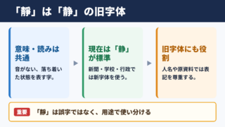 「静」の旧字体「靜」と基本情報