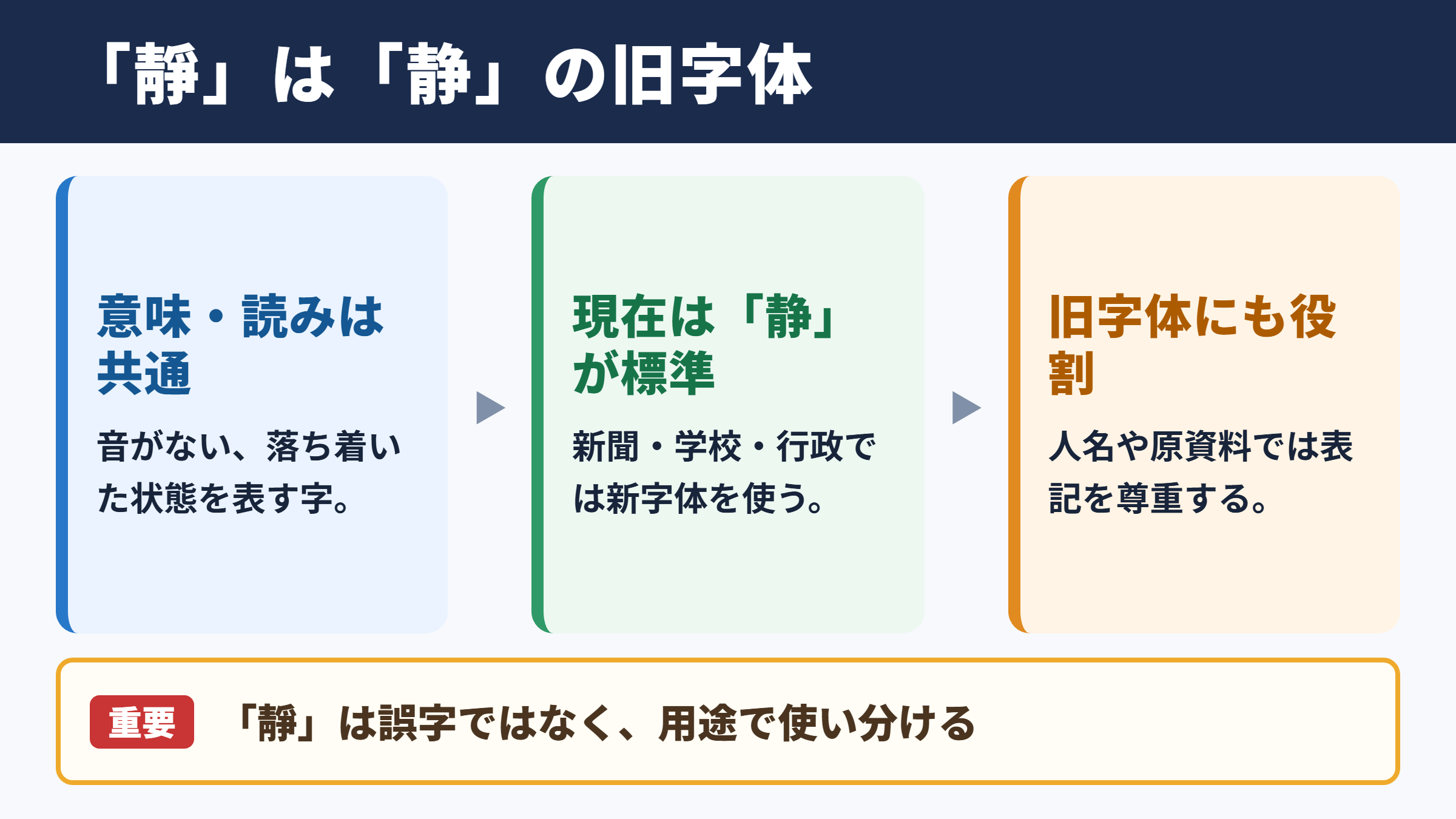 「静」の旧字体「靜」と基本情報