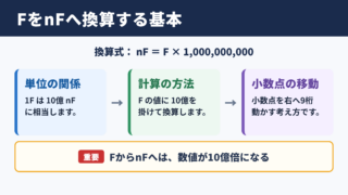 FをnFに換算する基本公式