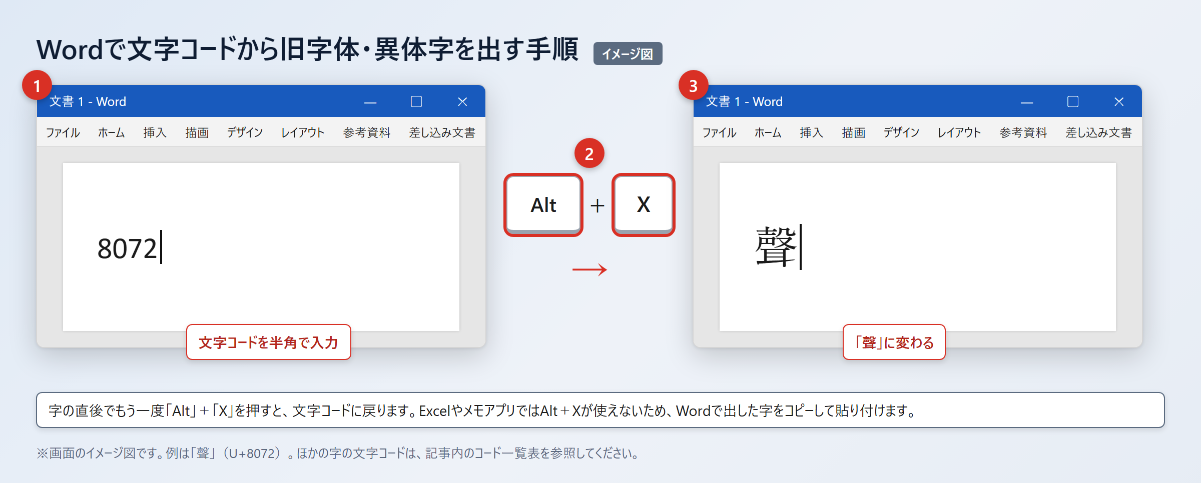 文字コードで出す方法（Word・Mac・スマホ）