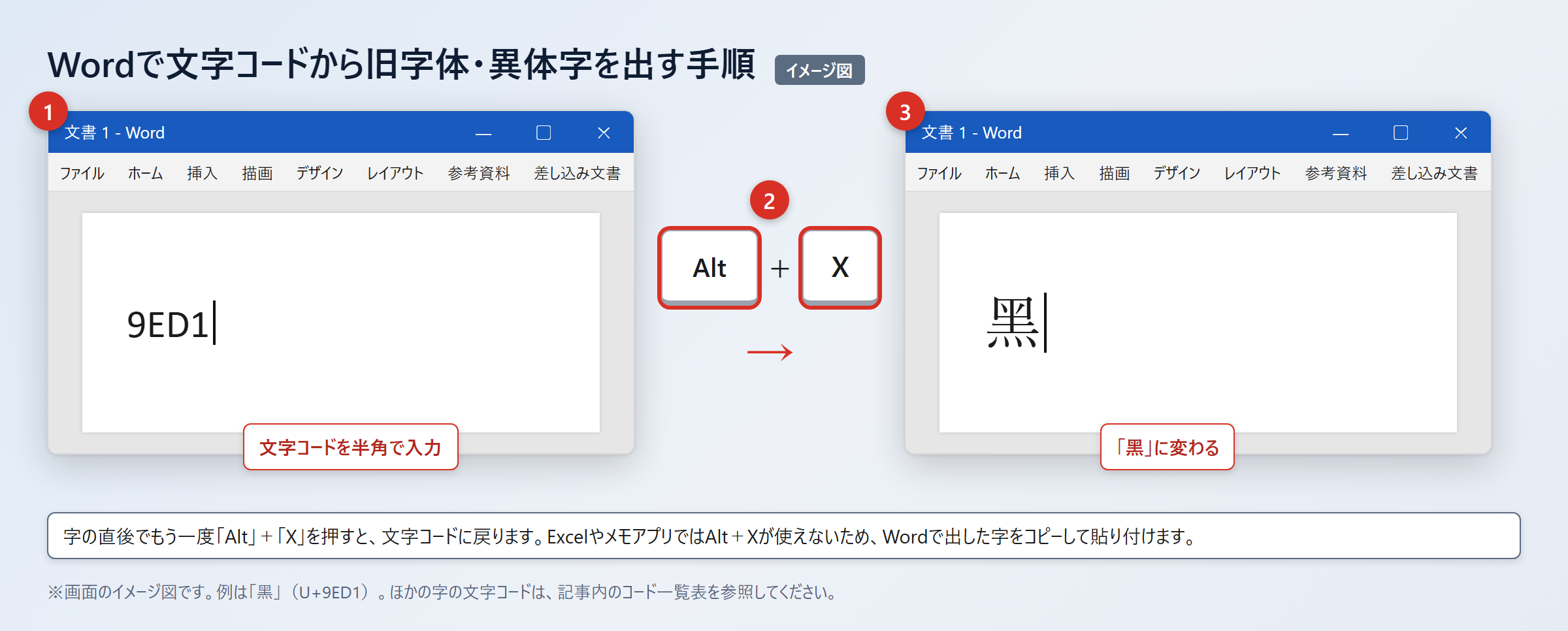 画数と文字コードの確認ポイント