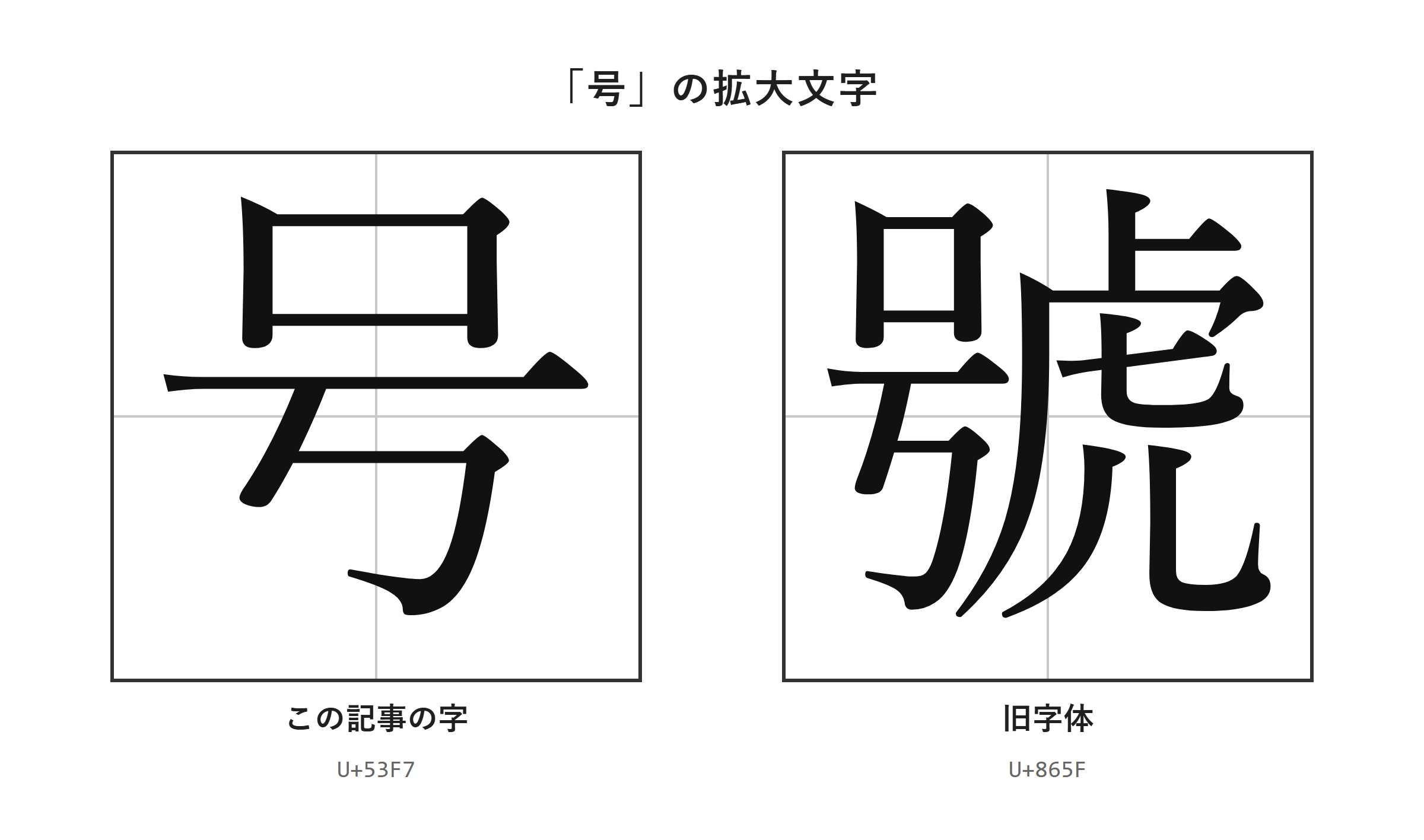 「号」・「號」の拡大文字