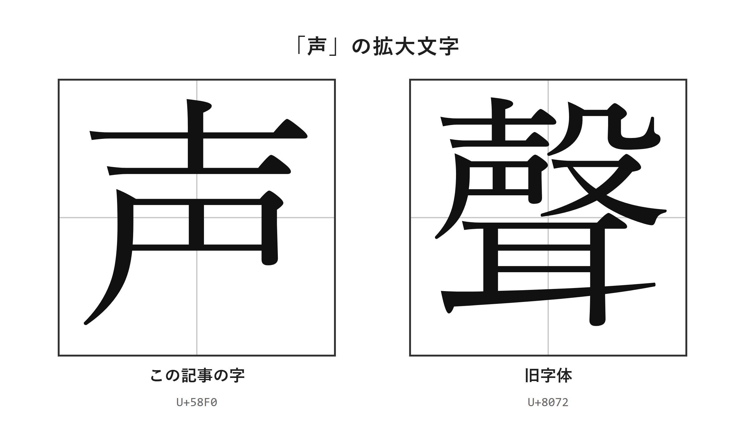 「声」・「聲」の拡大文字