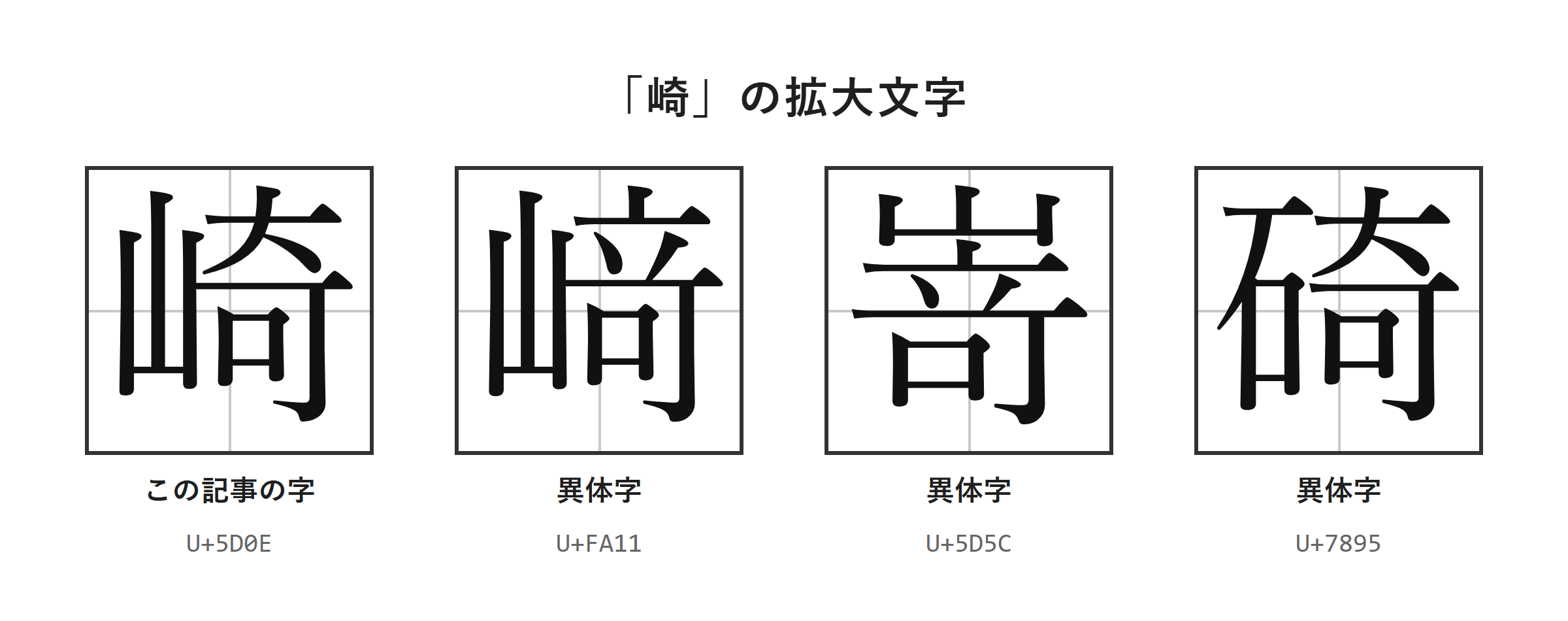 「崎」・「﨑」・「嵜」・「碕」の拡大文字