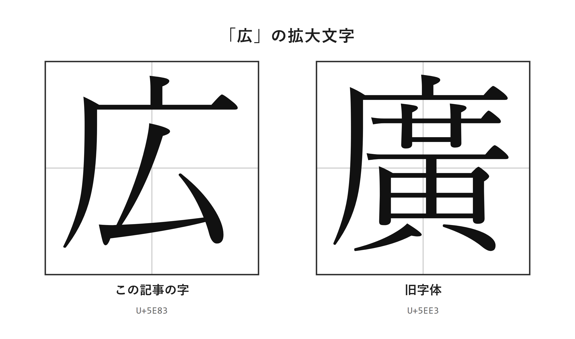 「広」・「廣」の拡大文字