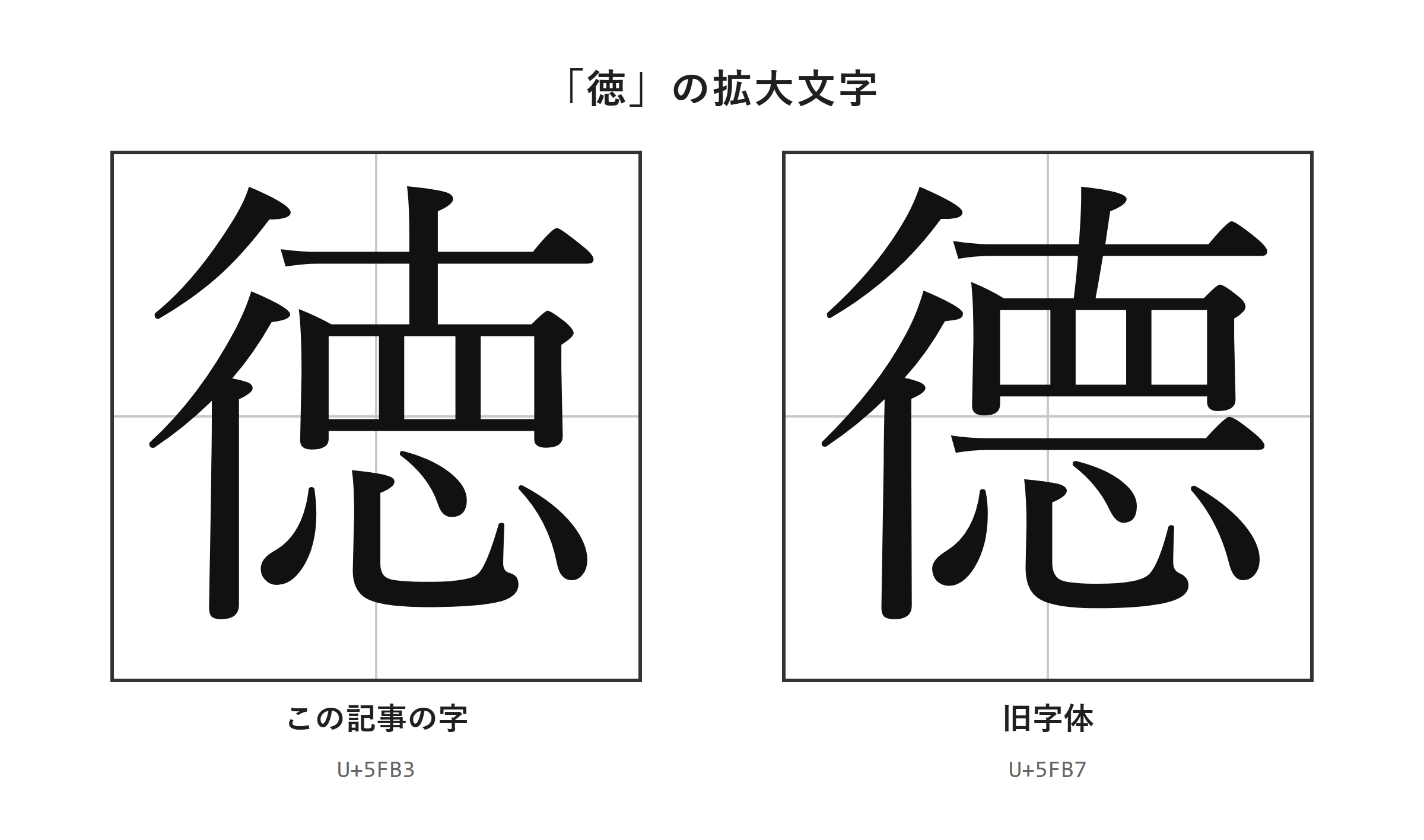 「徳」・「德」の拡大文字