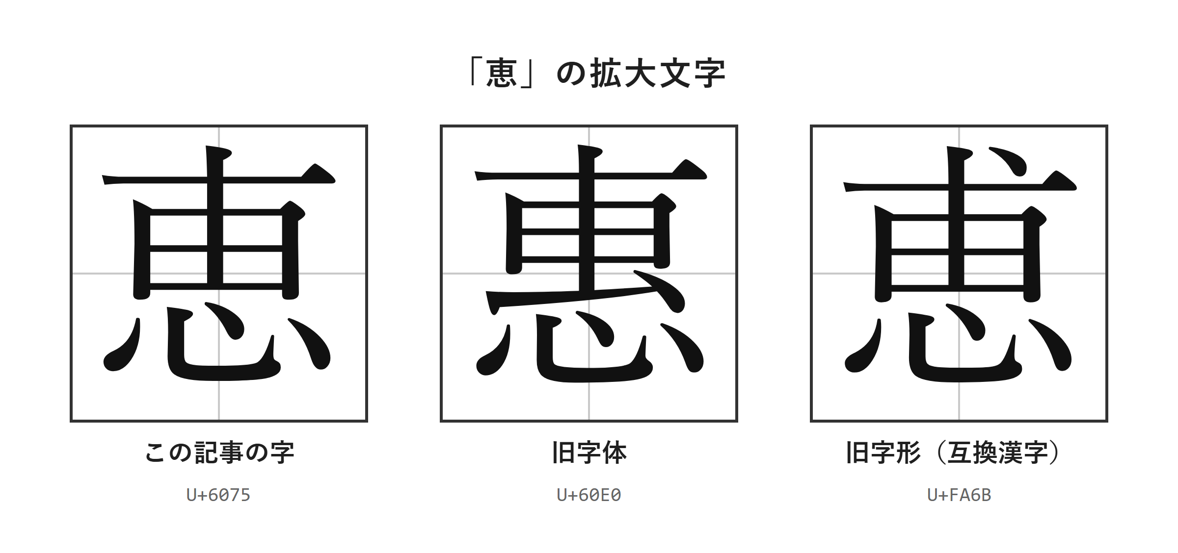 「恵」・「惠」・「恵」の拡大文字