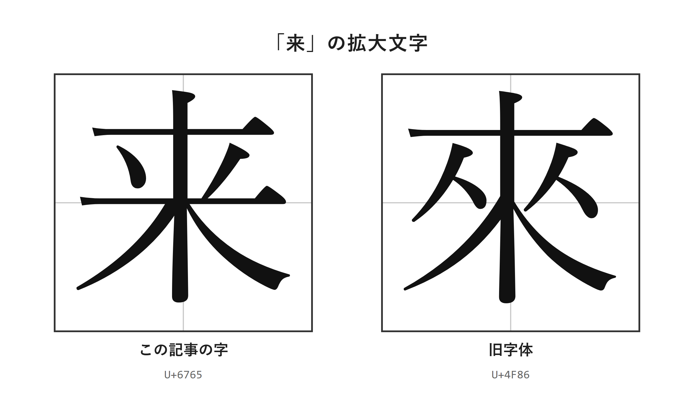 「来」・「來」の拡大文字