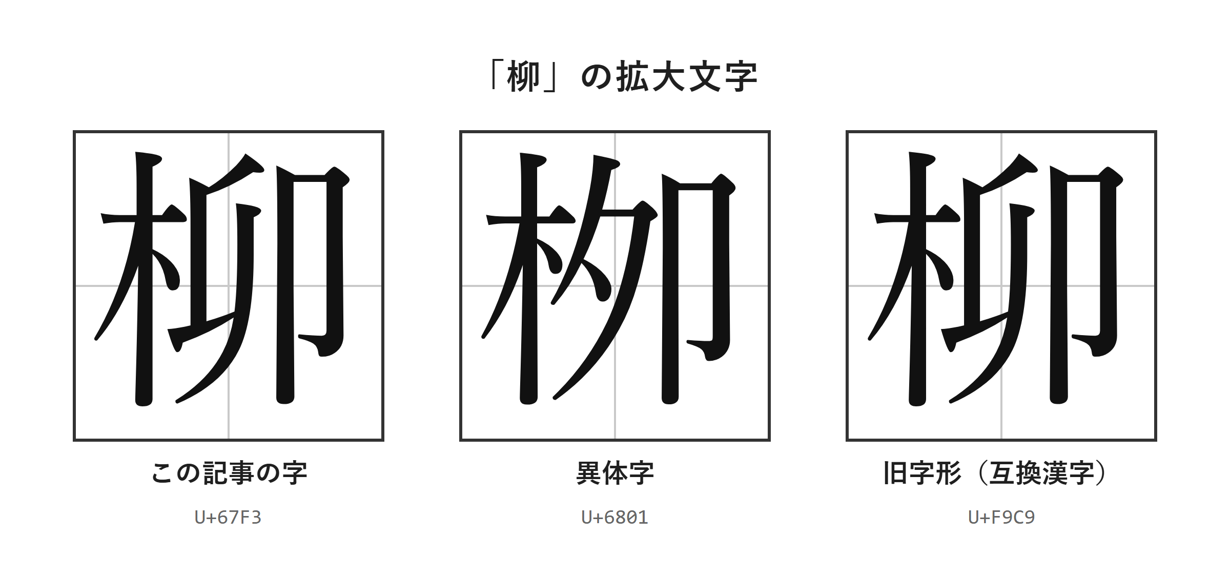 「柳」・「栁」・「柳」の拡大文字