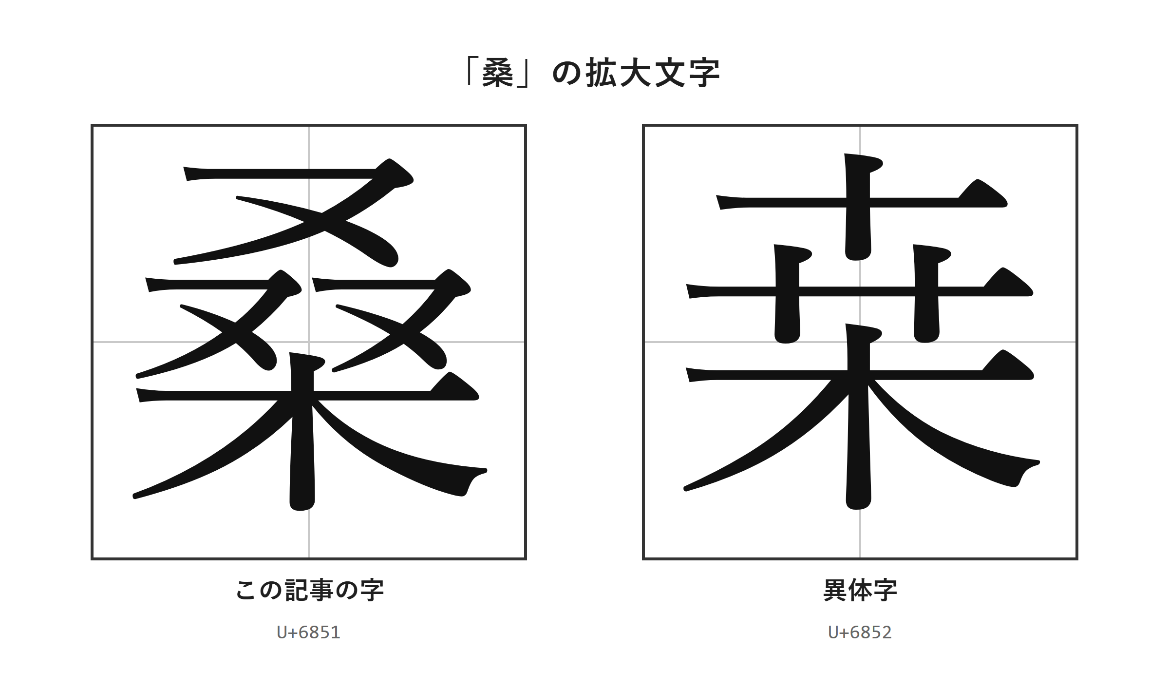 「桑」・「桒」の拡大文字
